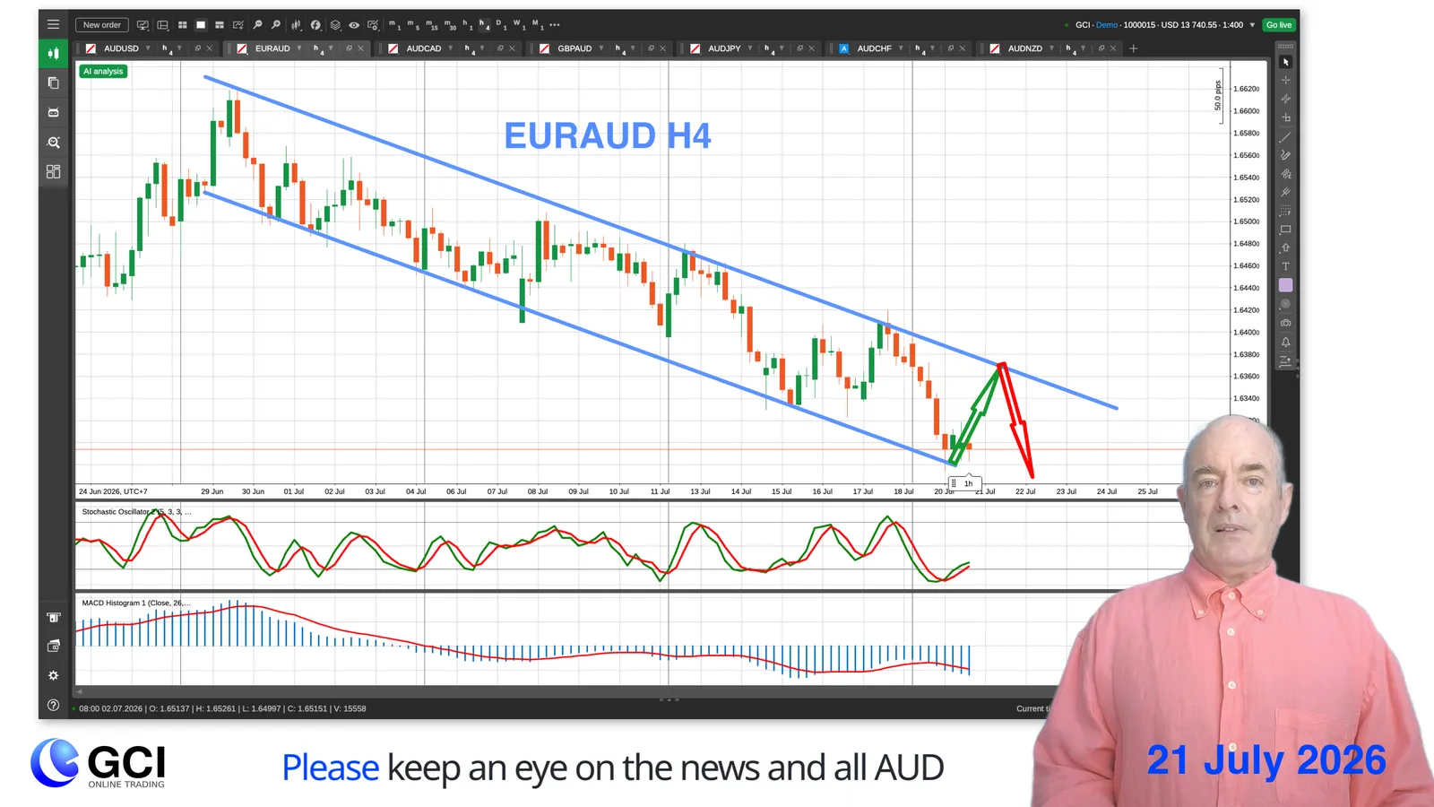Iran Conflict: How to Trade It.  Time to Buy the Dip on the Dow Jones and the S&P500? Forex Trading Gold XAUUSD Descending Triangle.