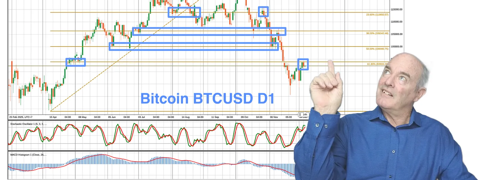 Forex Trading a BitCoin Rebirth? Forex Trading Head-and-Shoulders on USDCAD.  US Non-Farm Payrolls Postponed.