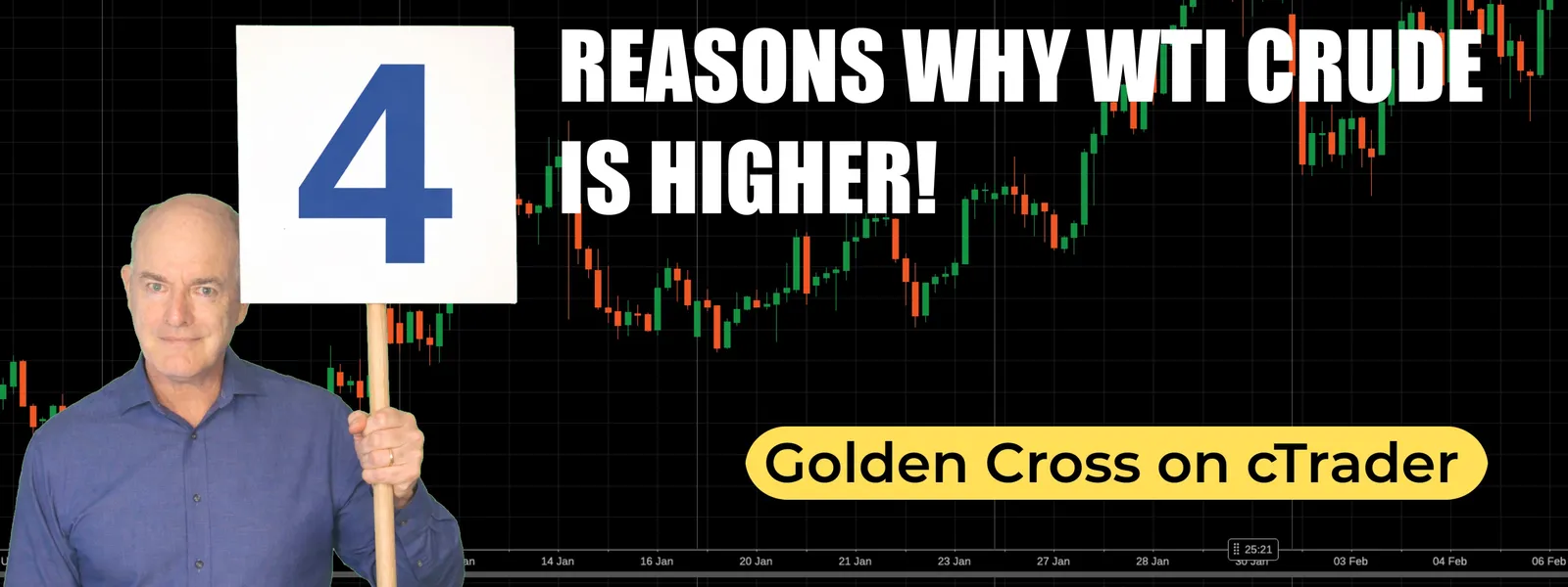 4 Reasons Why WTI Crude Oil is Rising. Global Stock Indices Falling: Opportunities?  Golden and Death Crosses on cTrader.