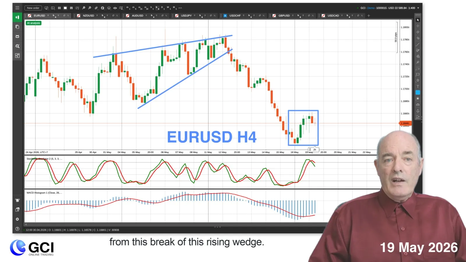Forex Trading EURUSD Pullback.  Sell-Off on the NASDAQ.  Iran War Rhetoric Causes More WTI Volatility.