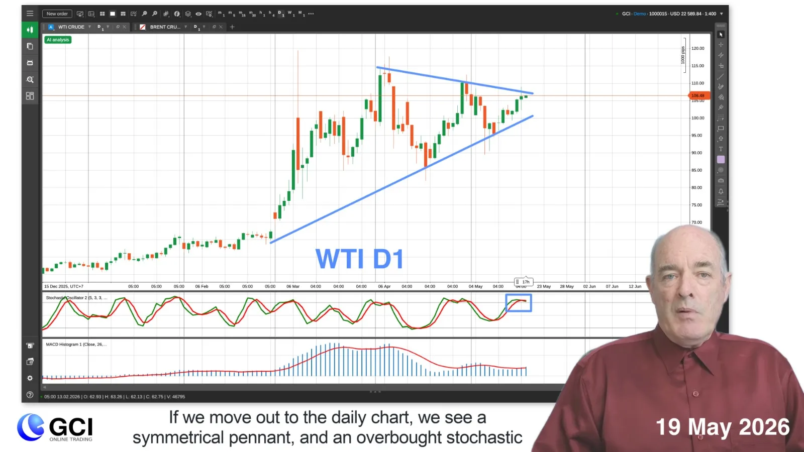Forex Trading EURUSD Pullback.  Sell-Off on the NASDAQ.  Iran War Rhetoric Causes More WTI Volatility.