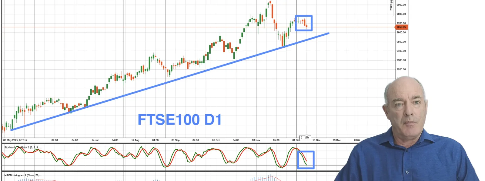 Forex Trading Short USDJPY? Santa Claus Rally: Analysts Aren’t Sure this Year. Trading CAD Strength.