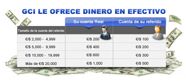 Referido